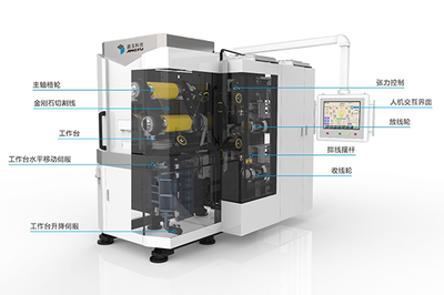 河北电子产品首次亮相全球工业设计第一展，展现创新实力